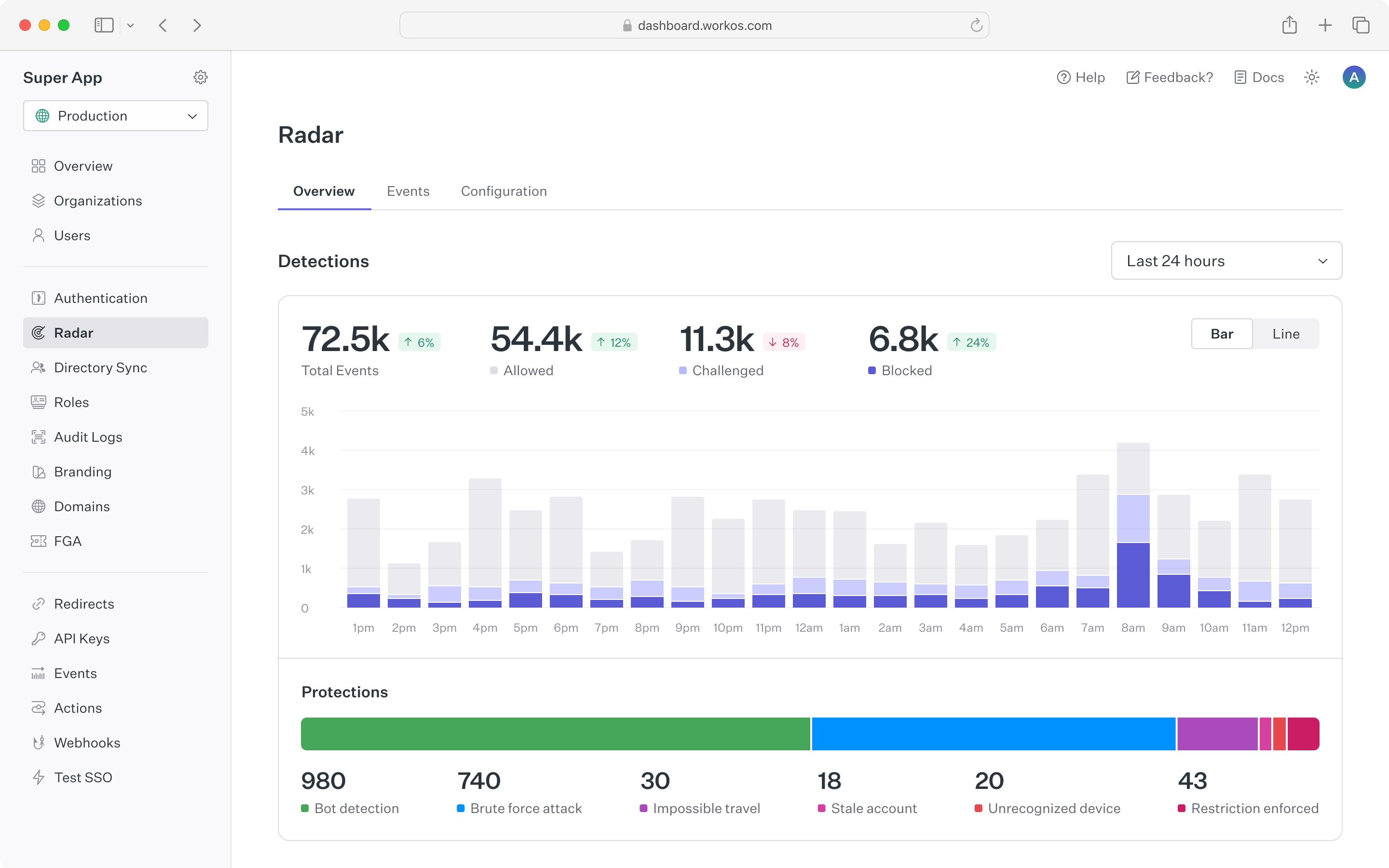 Radar dashboard