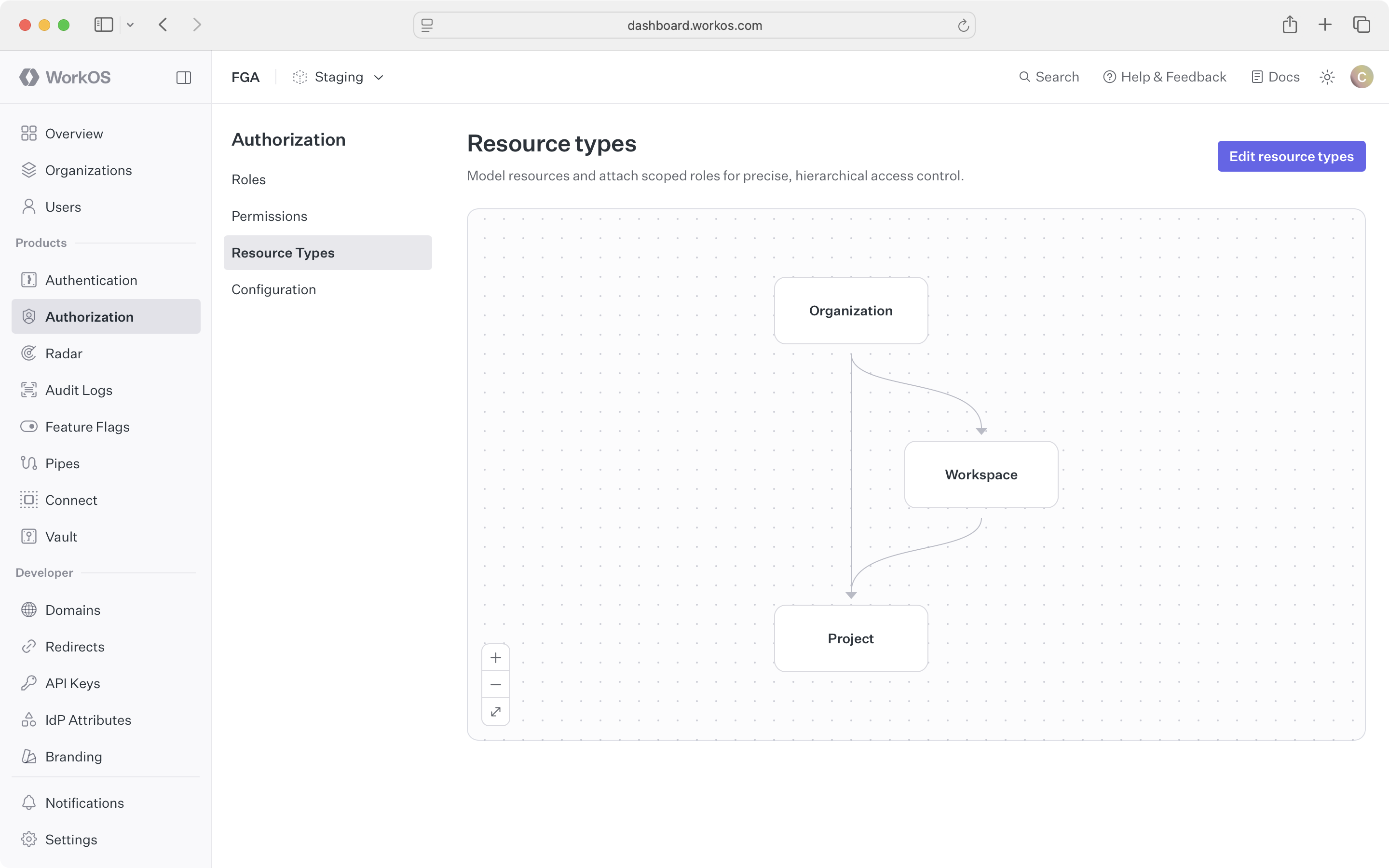 FGA resource types page