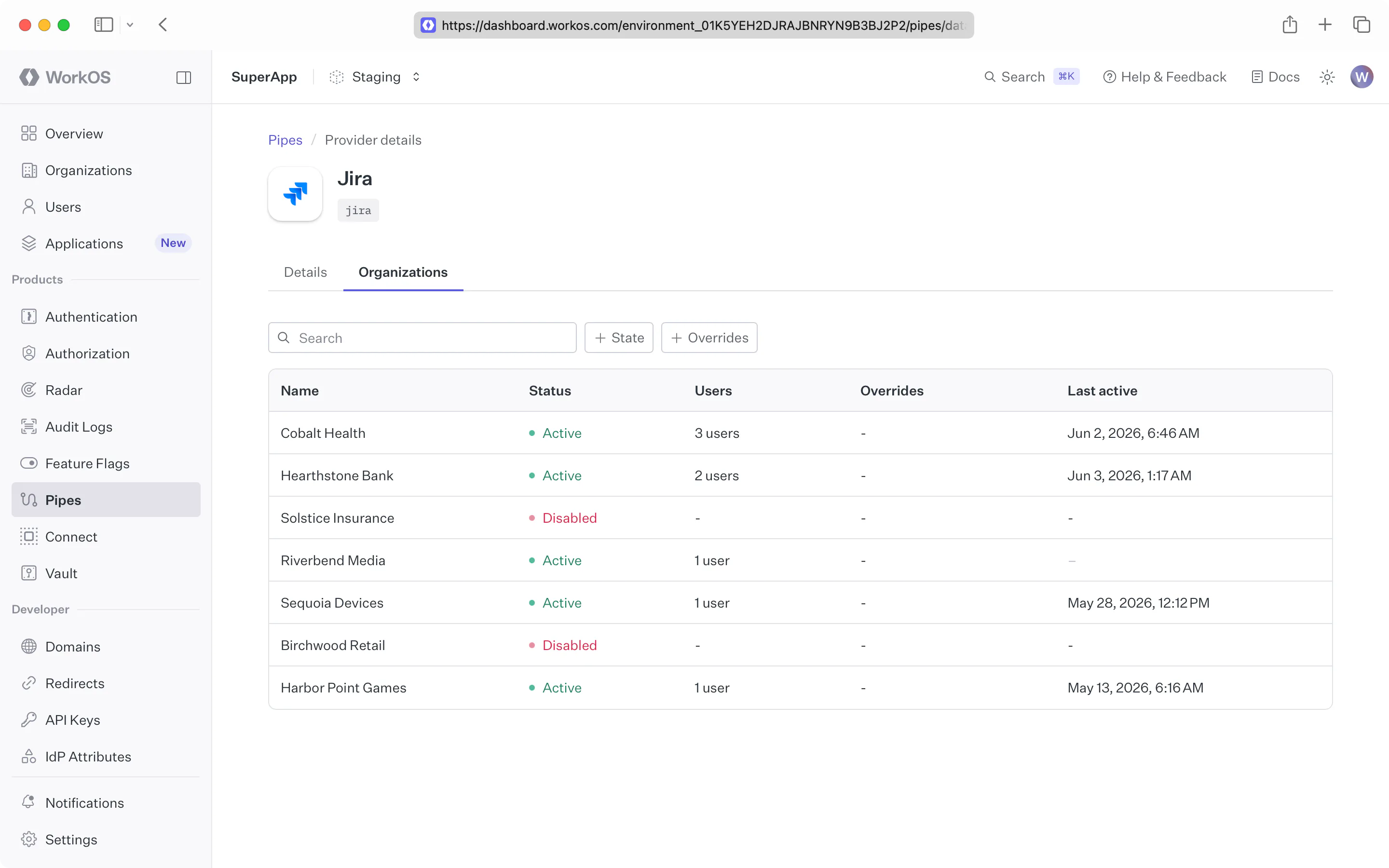 The Organizations tab on a provider's detail page in the WorkOS Dashboard, listing each organization with its status — some enabled, some disabled — plus any scope overrides and last active time.